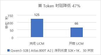 華為數據存儲與DaoCloud道客發布AI推理加速聯合解決方案，優化數據處理與存儲服務