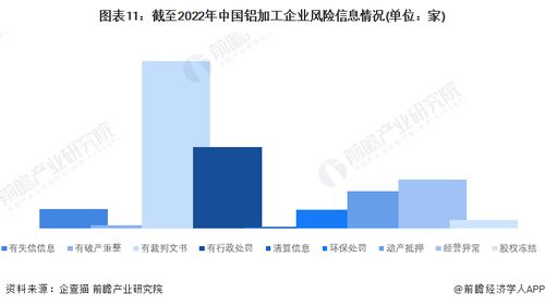2022年中國鋁加工企業大數據全景圖譜 企業數量、競爭格局與投融資分析