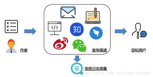 巧用JavaScript與img標簽采集與處理頁面數據