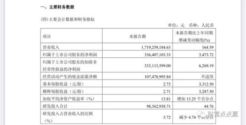 凈利暴增3473.72%！蘇州這家公司背后有何玄機？
