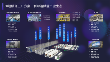 RedCap出征，利爾達(dá)劍指5G規(guī)?；逃贸志脩?zhàn)與大數(shù)據(jù)采集新機(jī)遇