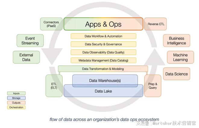 Martech 現(xiàn)狀報(bào)告 | 解碼Martech Map 2022 技術(shù)融合與戰(zhàn)略重塑