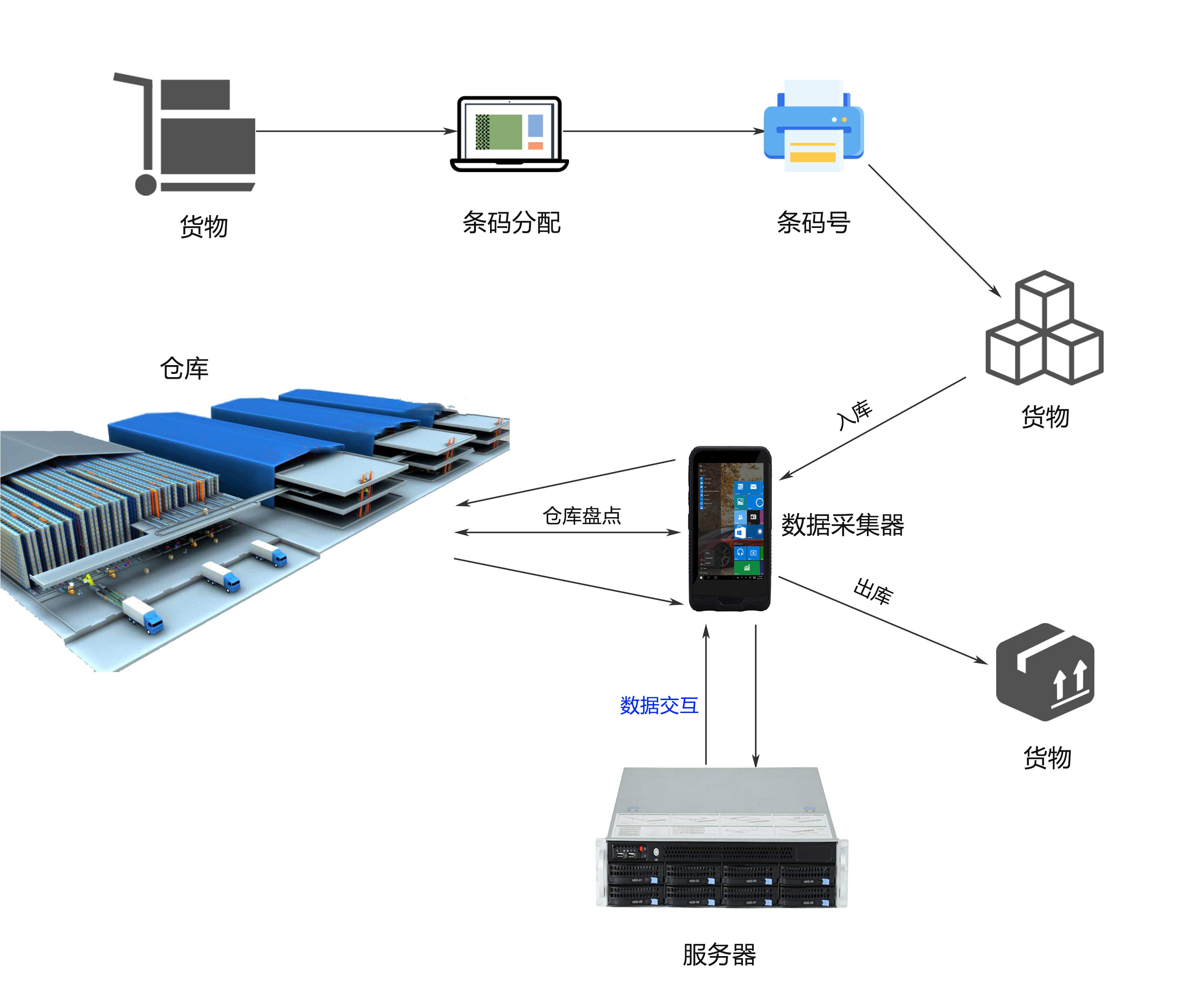 智造未來 數(shù)據(jù)驅(qū)動(dòng)——廣州特控誠邀您蒞臨2019上海智能工廠展，共探工業(yè)大數(shù)據(jù)采集新紀(jì)元