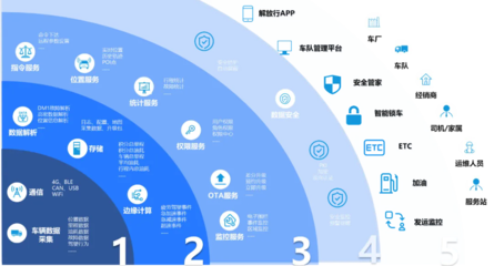 向新而行 大數據驅動下一汽解放領航商用車智能化新征程