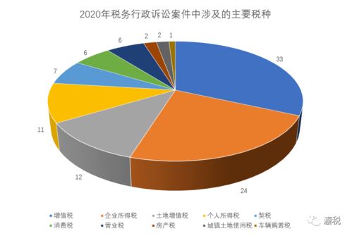 2020年中國(guó)稅務(wù)行政訴訟案件大數(shù)據(jù)研究報(bào)告 法稅研究深度處理分析