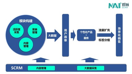 坐擁千萬(wàn)粉絲還不夠，“一條”還想搞點(diǎn)大事情！——從內(nèi)容到服務(wù)的戰(zhàn)略躍遷分析