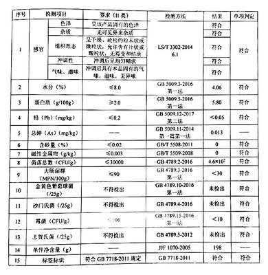紫薯粉工廠運(yùn)營中的常見法律問題與合規(guī)建議